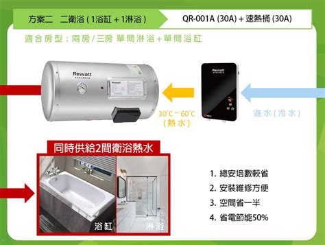 綠瓦電熱水器缺點